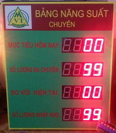 Ledstar phát triển bảng dây truyền sản xuất